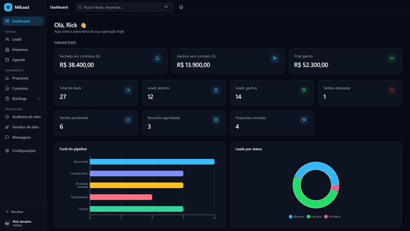 Dashboard com financeiro, funil e leads por status (dados de demonstração)